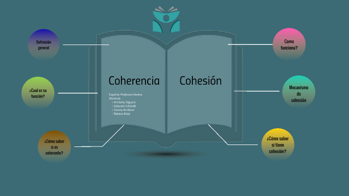 Mapa conceptual. Coherencia y cohesión by rebeca ariza on Prezi