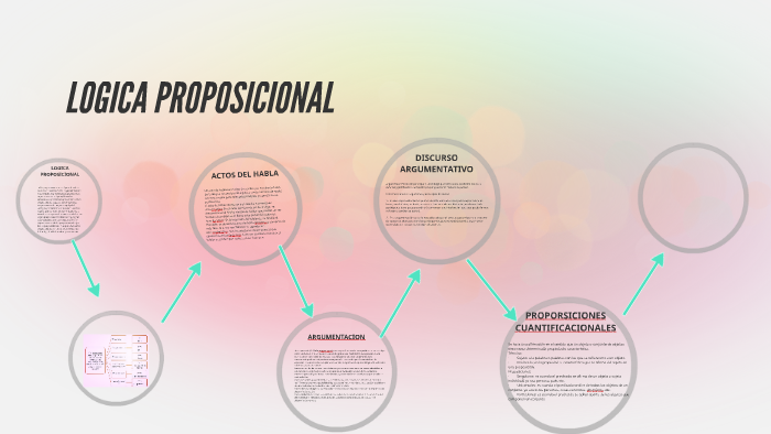 LOGICA PROPOSICIONAL by Leslie Martinez Cabrera on Prezi