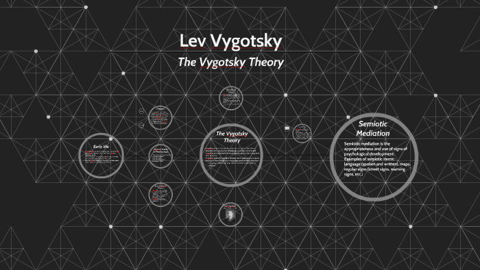 Lev Vygotsky by katie jackson on Prezi
