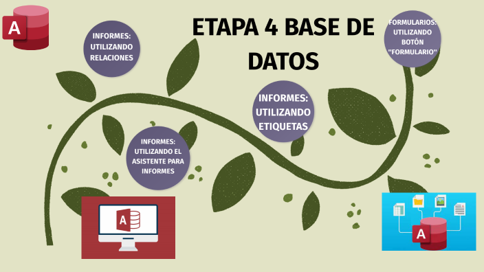 ETAPA 4 BASE DE DATOS by Criselle Camacho on Prezi