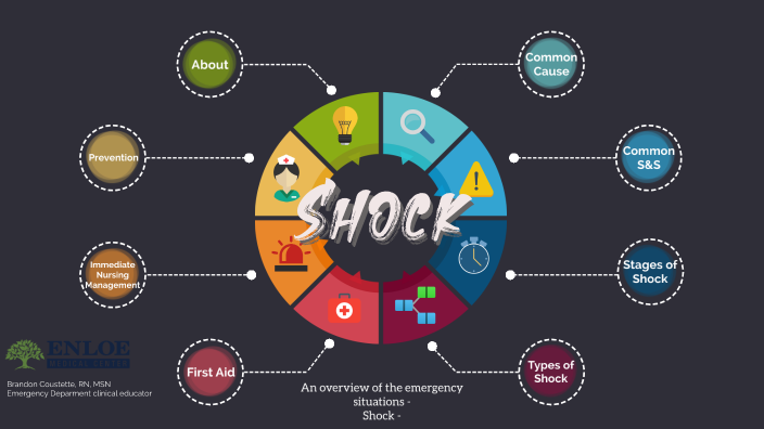 Shock for New GRAD ED program. by Brandon Coustette on Prezi