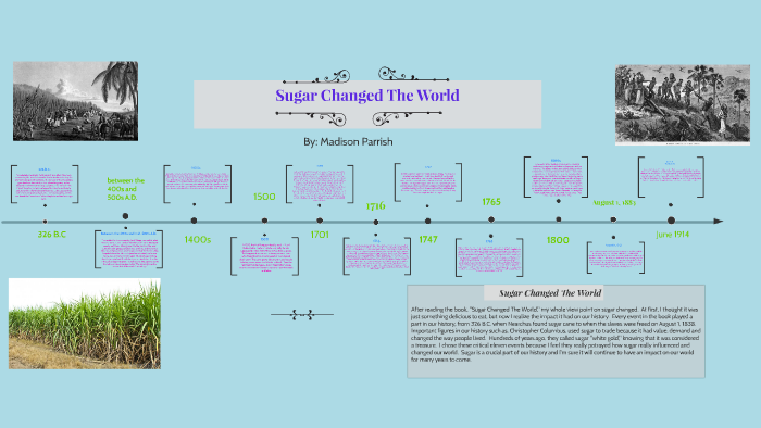 Sugar Changed The World Part 3