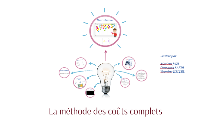Méthode des coûts complets by mariem jazi on Prezi