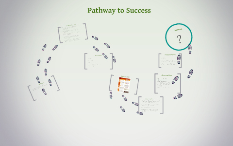 Pathway to Success by Rebecca Ramirez on Prezi