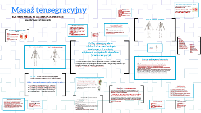 Masaż tensegracyjny by Mrika Gromada on Prezi