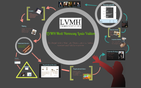 Represented various divisions of LVMH Moët Hennessy Louis Vuitton
