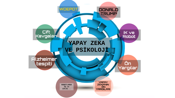 YAPAY ZEKA VE PSİKOLOJİ by Büşra coşkun on Prezi