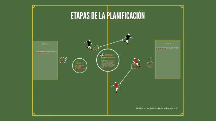 ETAPAS DE LA PLANIFICACIÓN by roberto morales on Prezi