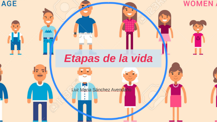 Etapas de la vida by Luz María Sánchez Avendaño on Prezi