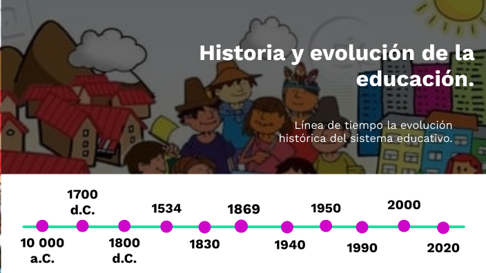 Línea de tiempo de la historia y evolución de la educación en Ecuador ...