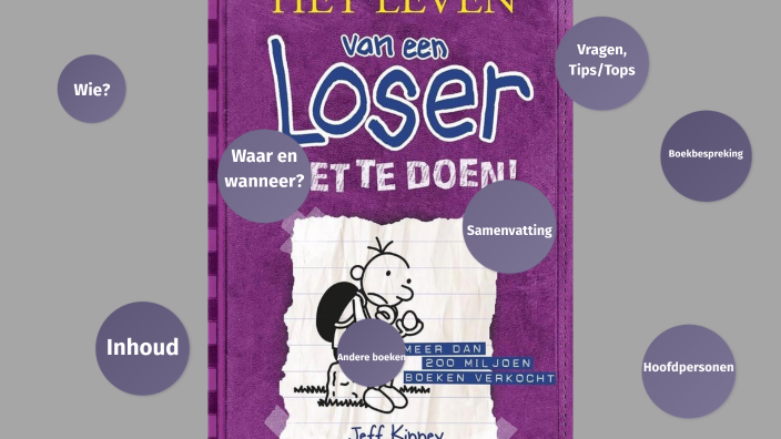Leven van een loser niet te doen by Mauk Bölger on Prezi