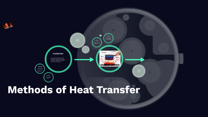 Methods of Heat Transfer by Jaden Lee on Prezi