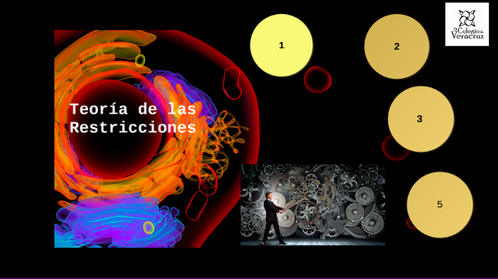 Teoría De Las Restricciones By Madai Olive On Prezi 5021