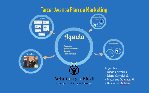Segundo Avance Plan de Marketing by macarena gonzalez on Prezi
