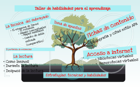 Taller de habilidades para el aprendizaje by Alejandro Mercado on Prezi