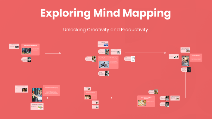 Exploring Mind Mapping by Carson SKS on Prezi