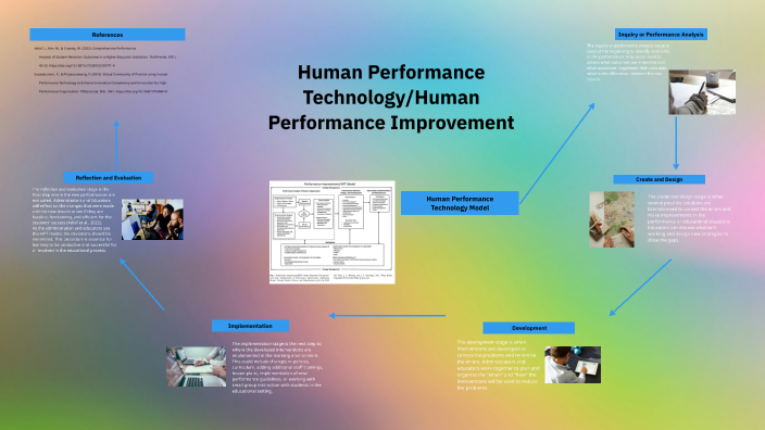 Human Performance Technology Model by Holly Fens on Prezi