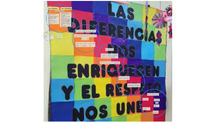 Aula homogenea by mari ruiz on Prezi