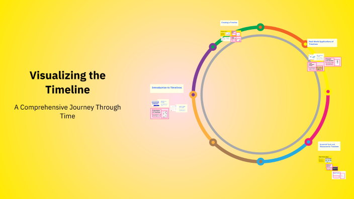 Visualizing the Timeline by James Soberano on Prezi