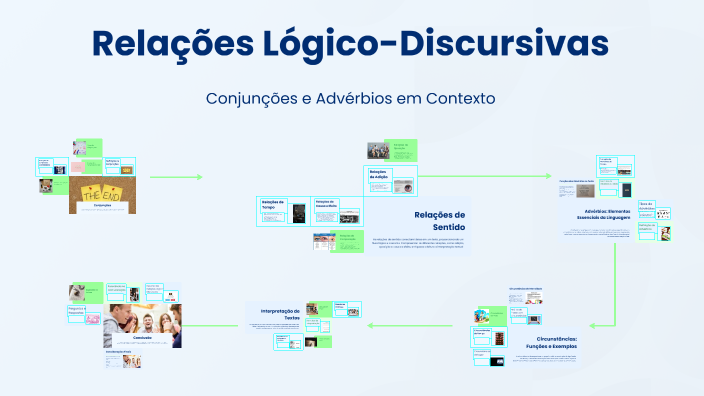 Relações Lógico-Discursivas by GRACIVANIA OLIVEIRA on Prezi