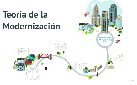 Teoría De La Modernización By Sandra Ramos On Prezi