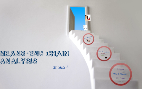 Means-end Chain Analysis by Karina Poerba on Prezi
