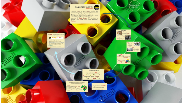 Rasti by on Prezi