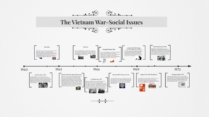 The Vietnam War by Jon Self on Prezi