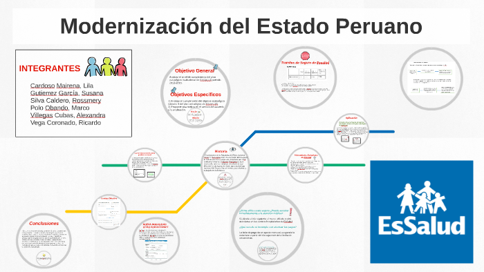 Modernización Del Estado Peruano By Alexandra Villegas Cubas On Prezi 