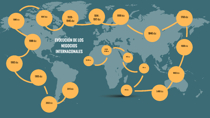 Evolución de los Negocios Internacionales by Daniela Medina on Prezi