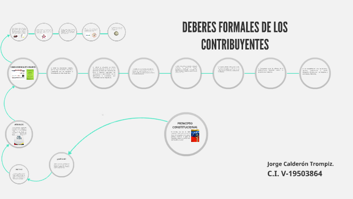 Obligaciones Formales De Los Contribuyentes By Jorge Calderón Trompiz 7949