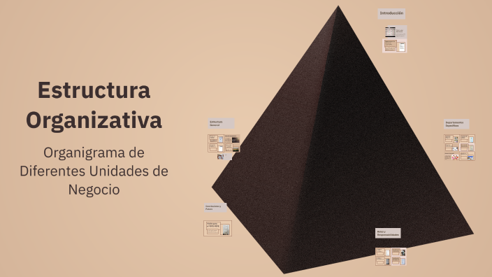 Estructura Organizativa by Cesar Rodriguez on Prezi