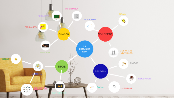 MAPA MENTAL by Luis Velez on Prezi