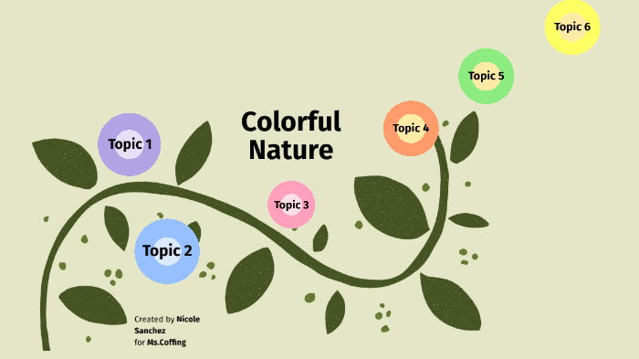 Water Pollution Project Part 1 by Nicole Sanchez on Prezi