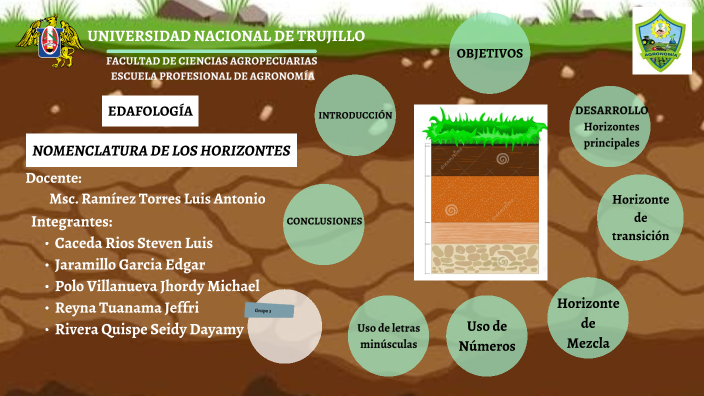 NOMENCLATURA DE LOS HORIZONTES By Audrey Ivonne Cáceda Ríos On Prezi