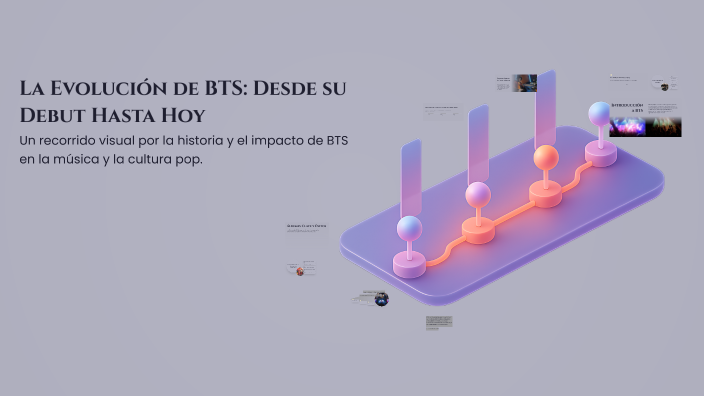 La Evolución de BTS: Desde su Debut Hasta Hoy by Mari on Prezi
