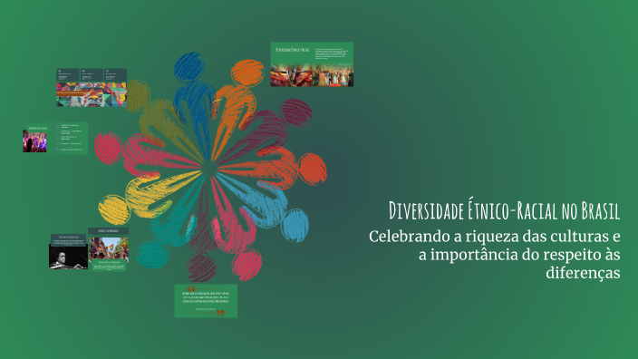 Diversidade Étnico-Racial no Brasil by Lucas Albuquerque on Prezi