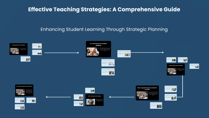 Effective Teaching Strategies: A Comprehensive Guide by Riko Hamdani on ...