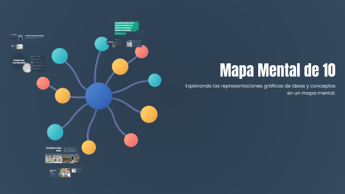 Mapa Mental de 10 by Daniela Mendez Contreras on Prezi