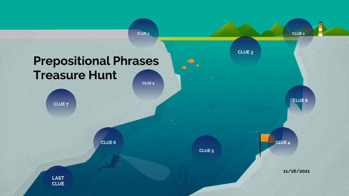 Prepositional Phrases by Kate Nosek on Prezi