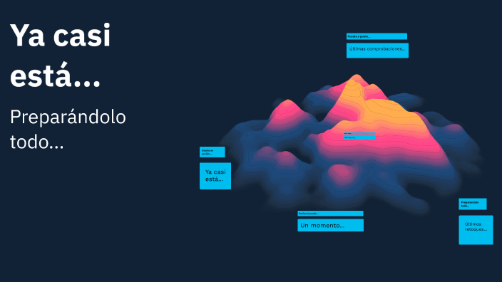 Mapa Conceptual by Diana Villada Otalvaro on Prezi