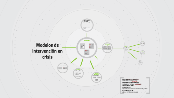 Modelos de intervención en crisis by lau pel