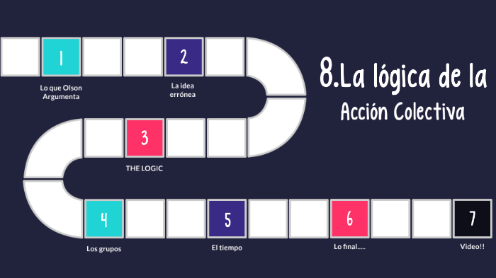 8. LA LÓGICA DE LA ACCIÓN COLECTIVA* by Jorge Vazquez on Prezi