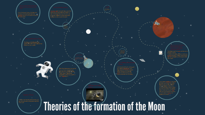 Theories of the formation of the Moon by Rebecca Garcia on Prezi