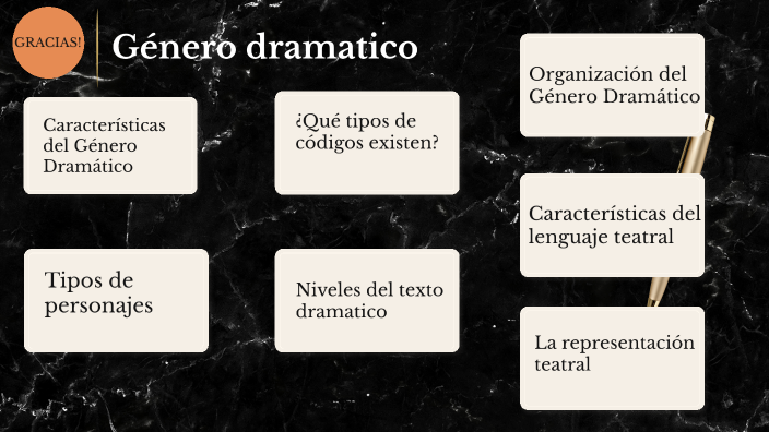 Genero Dramatico By Francesca Ricci On Prezi