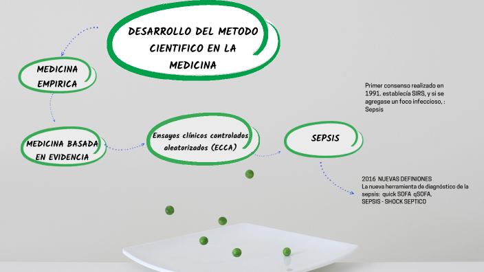 DESARROLLO DEL METODO CIENTIFICO EN MEDICINA by Cinthia Vica on Prezi