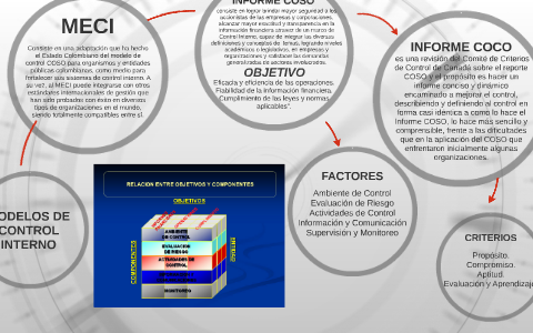 MODELOS DE CONTROL INTERNO by JENY FERNANDA LOTE