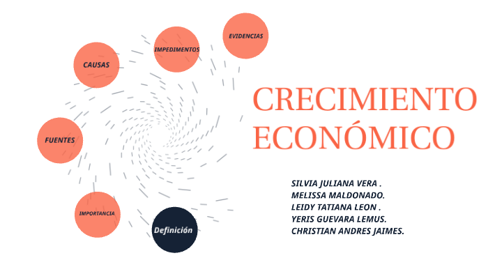 CRECIMIENTO ECONÓMICO by juliana vera saavedra on Prezi