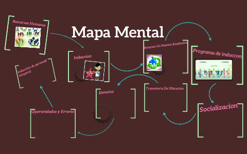 Mapa Mental by andrea cely