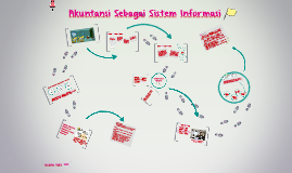 Akuntansi Sebagai Sistem Informasi By Indri Juriana